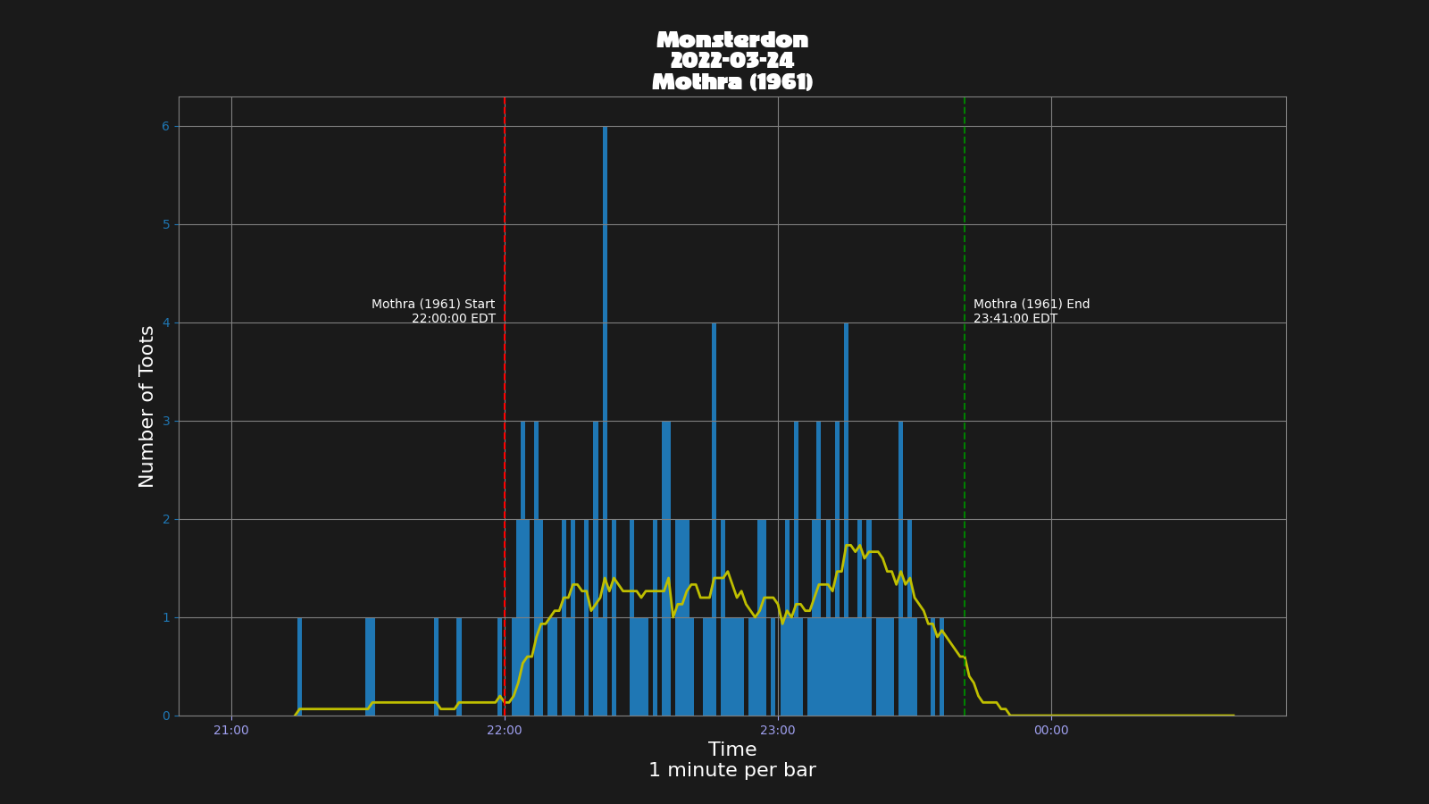 Activity graph. See main page for actual description.