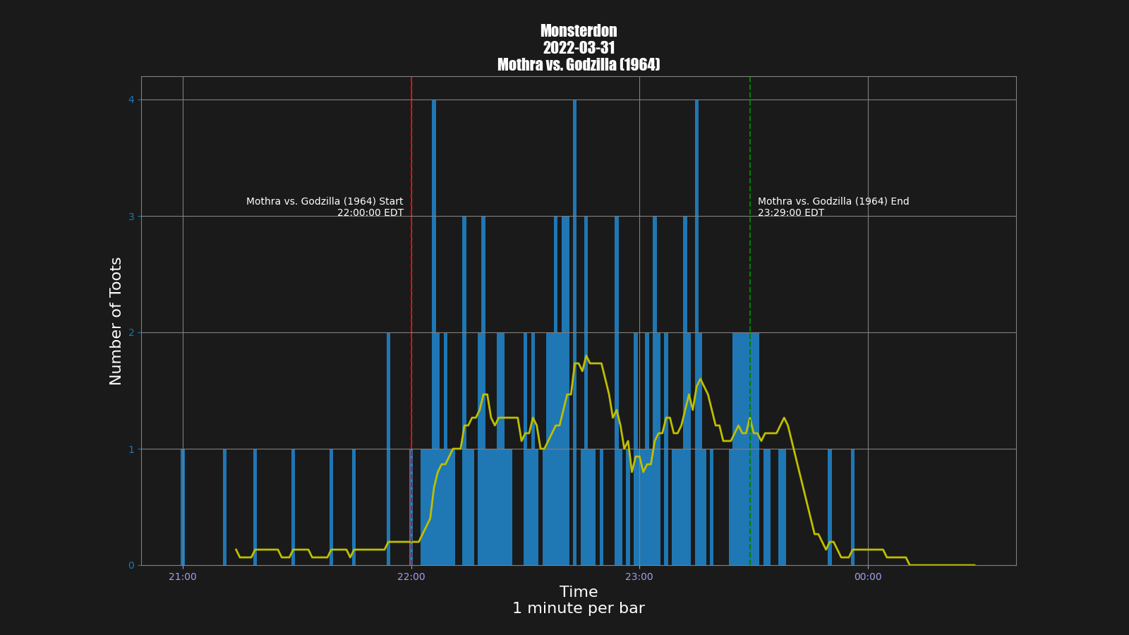 Activity graph. See main page for actual description.