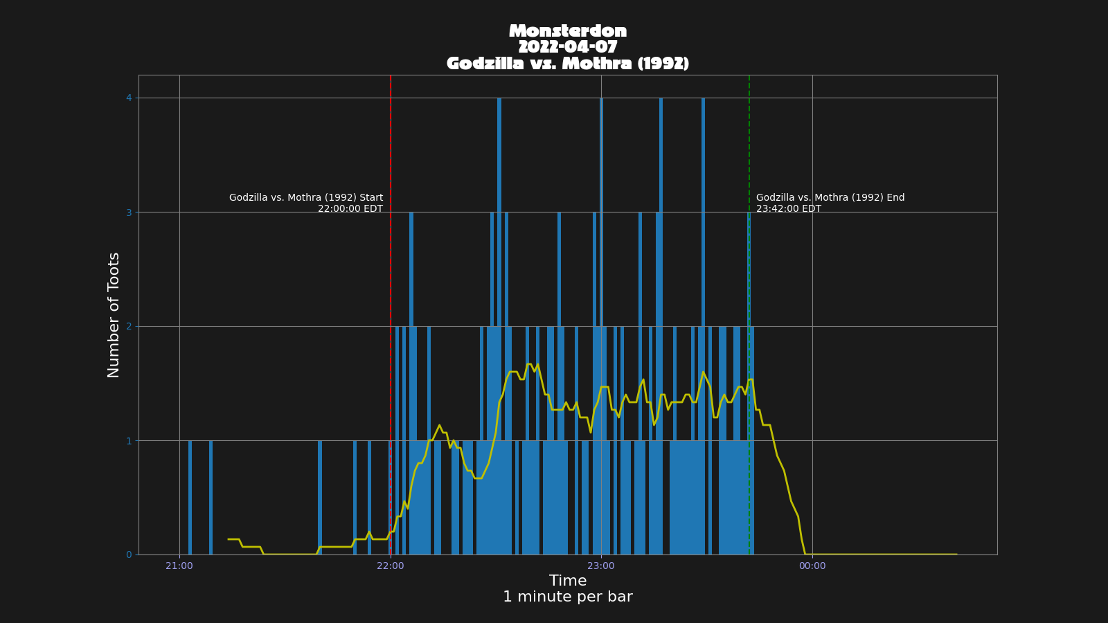 Activity graph. See main page for actual description.