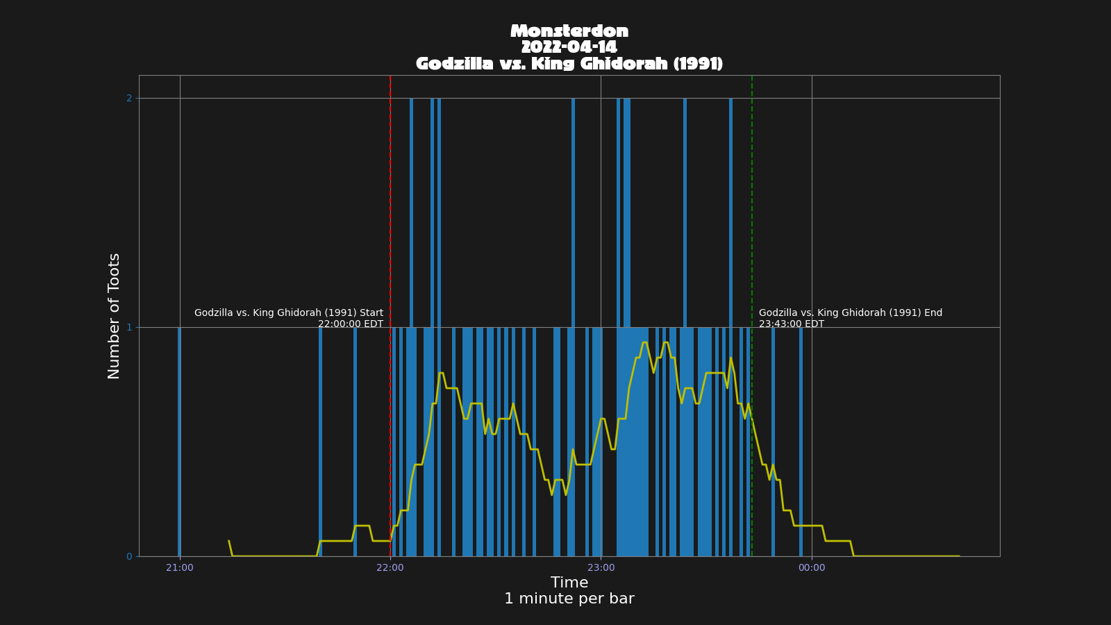 Activity graph. See main page for actual description.