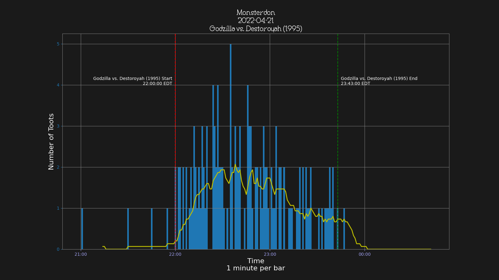 Activity graph. See main page for actual description.