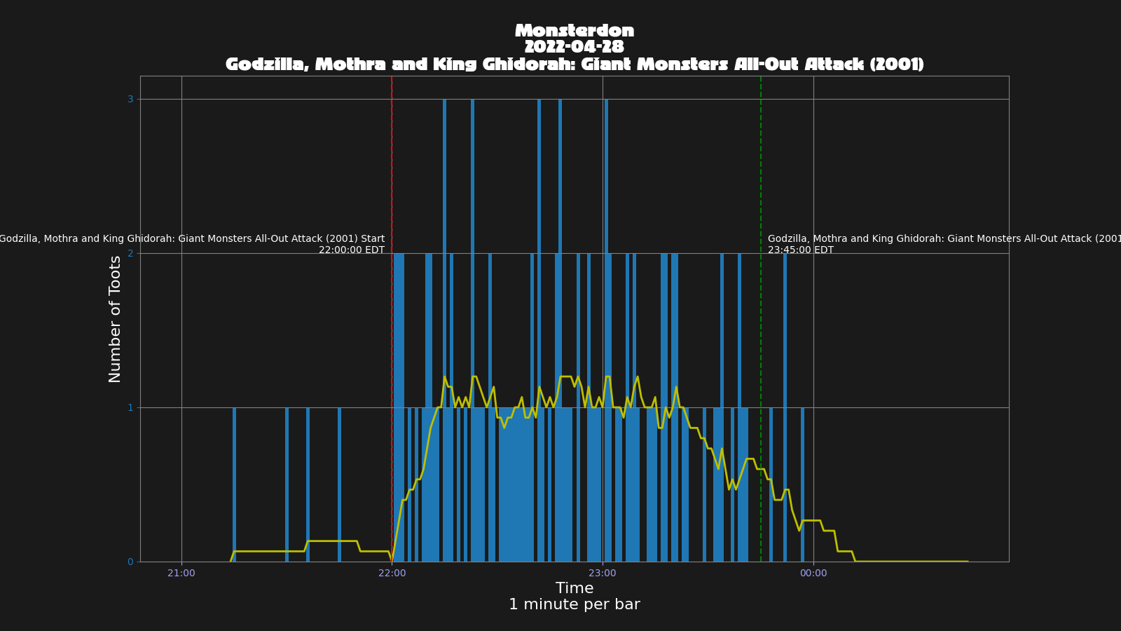Activity graph. See main page for actual description.