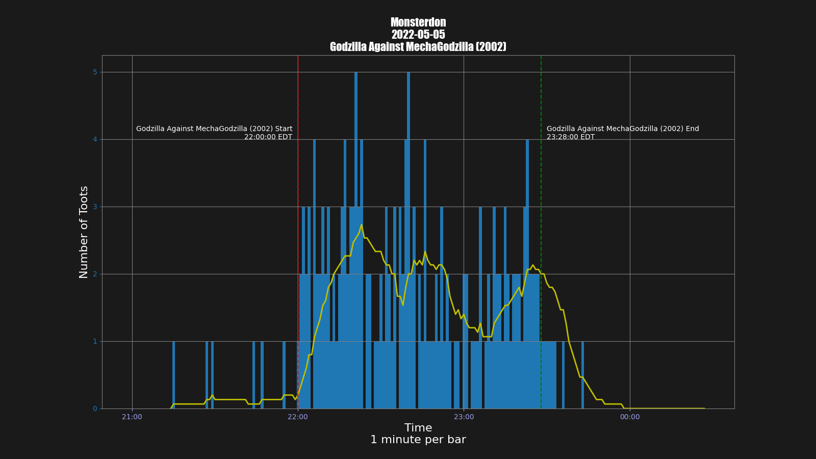 Activity graph. See main page for actual description.