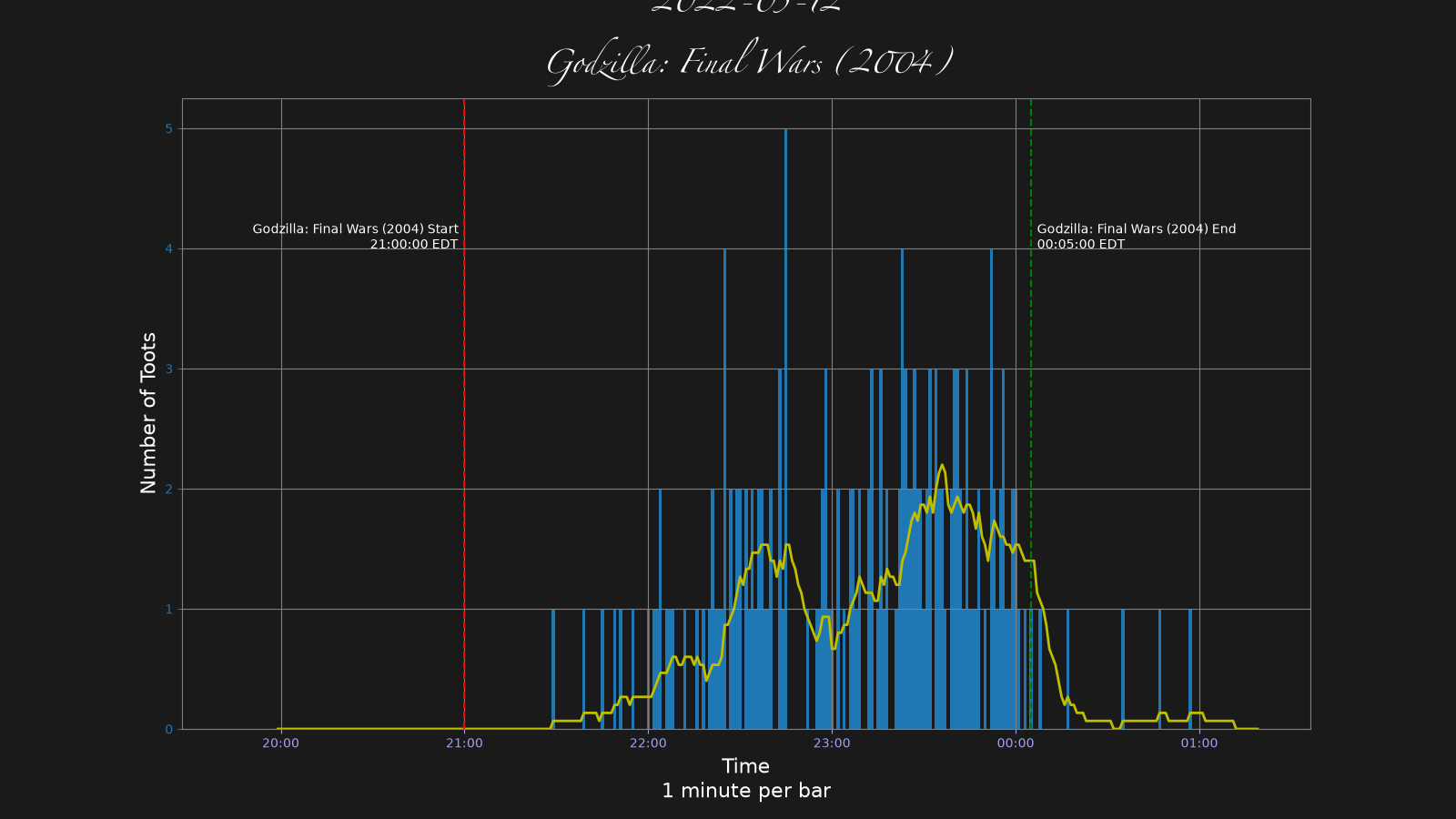 Activity graph. See main page for actual description.