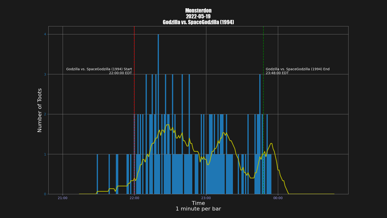 Activity graph. See main page for actual description.