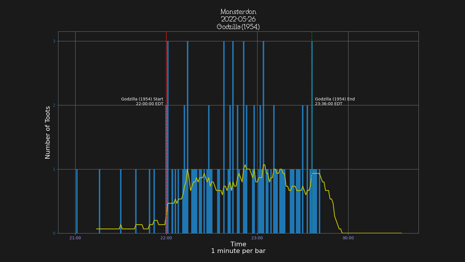 Activity graph. See main page for actual description.