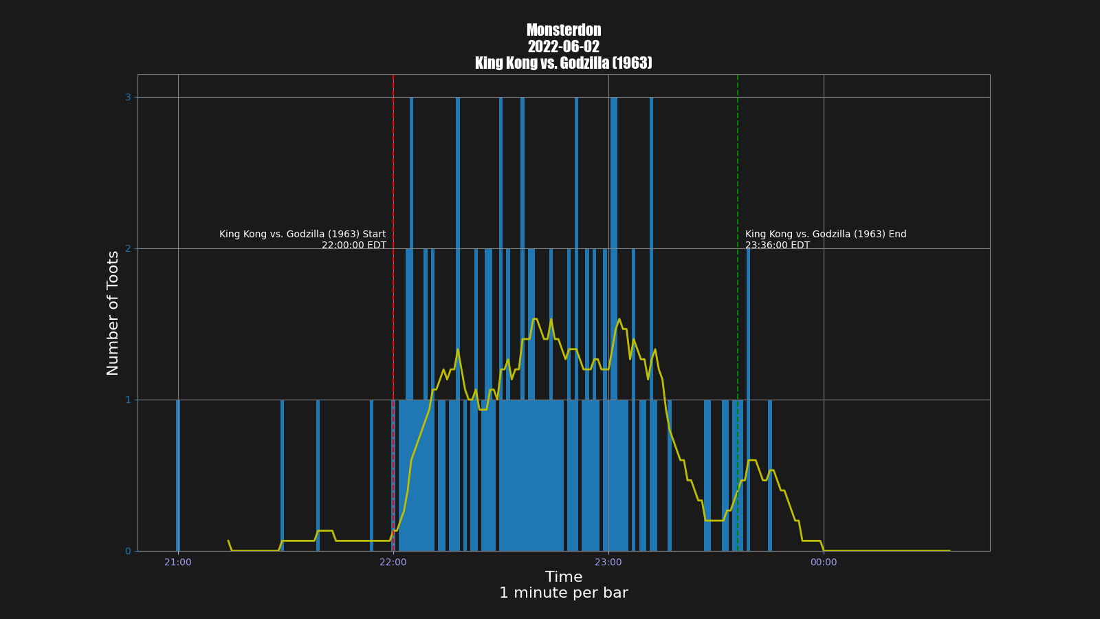 Activity graph. See main page for actual description.