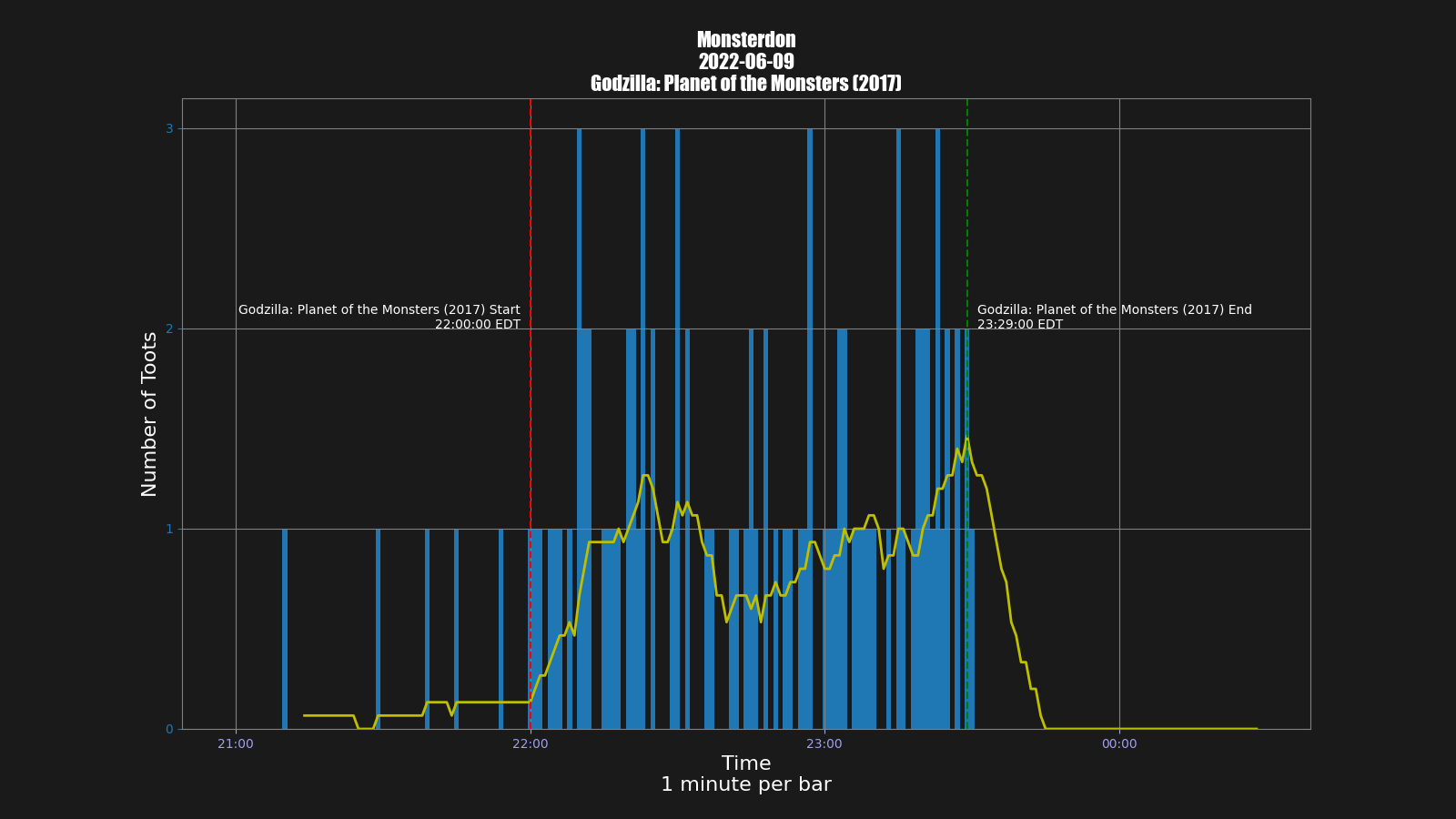Activity graph. See main page for actual description.