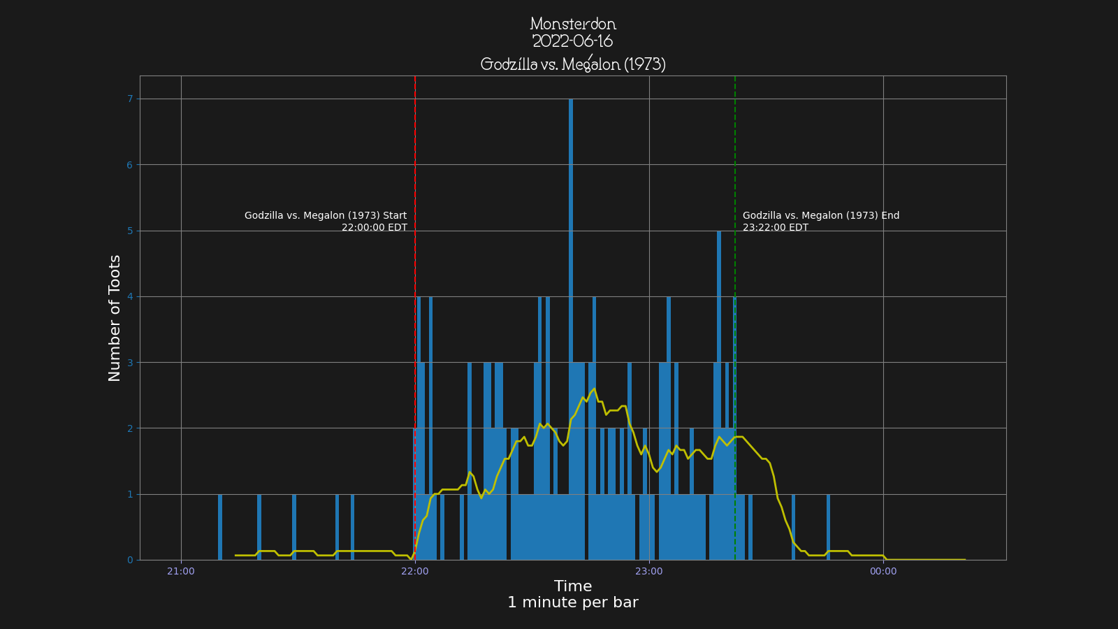 Activity graph. See main page for actual description.