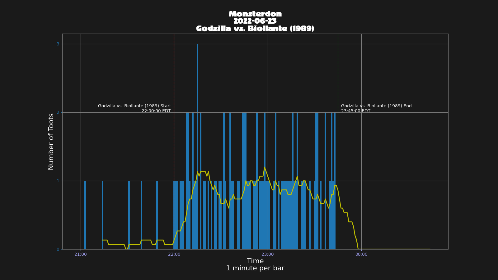 Activity graph. See main page for actual description.