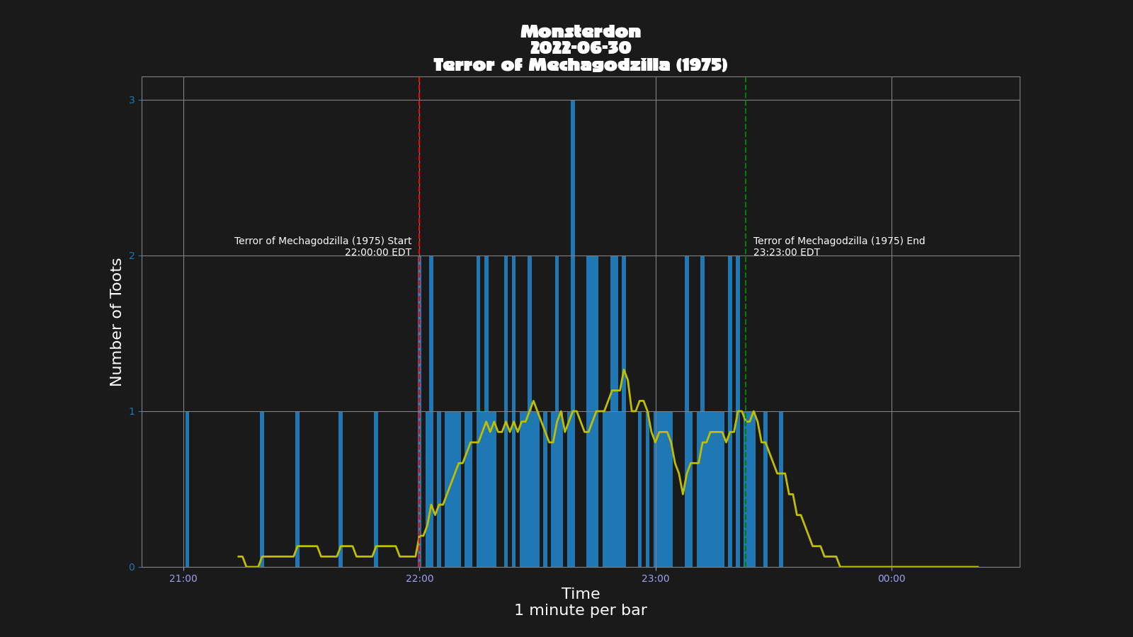 Activity graph. See main page for actual description.
