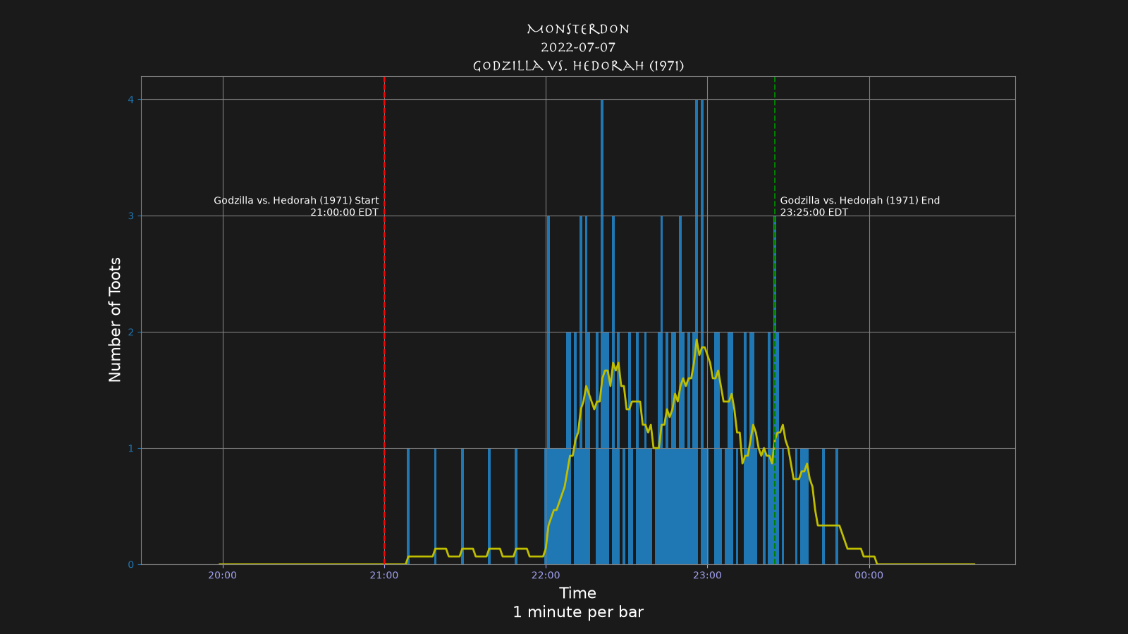 Activity graph. See main page for actual description.