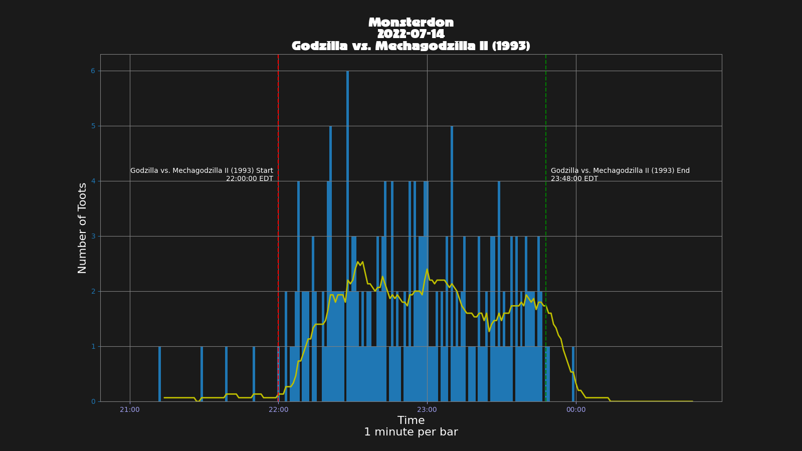 Activity graph. See main page for actual description.