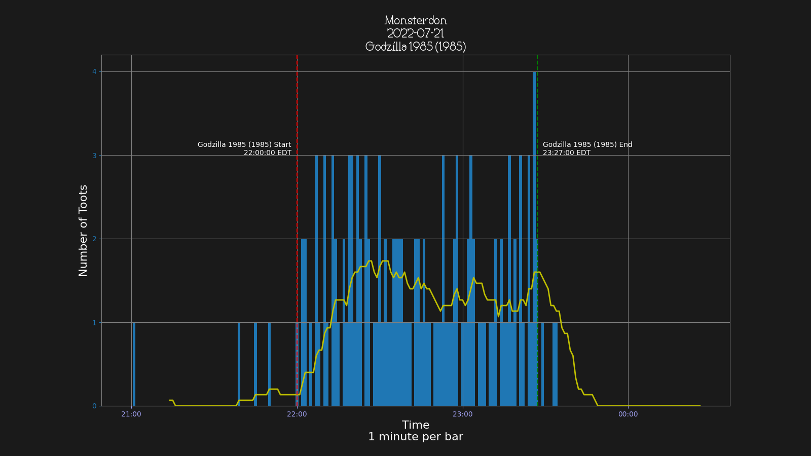 Activity graph. See main page for actual description.