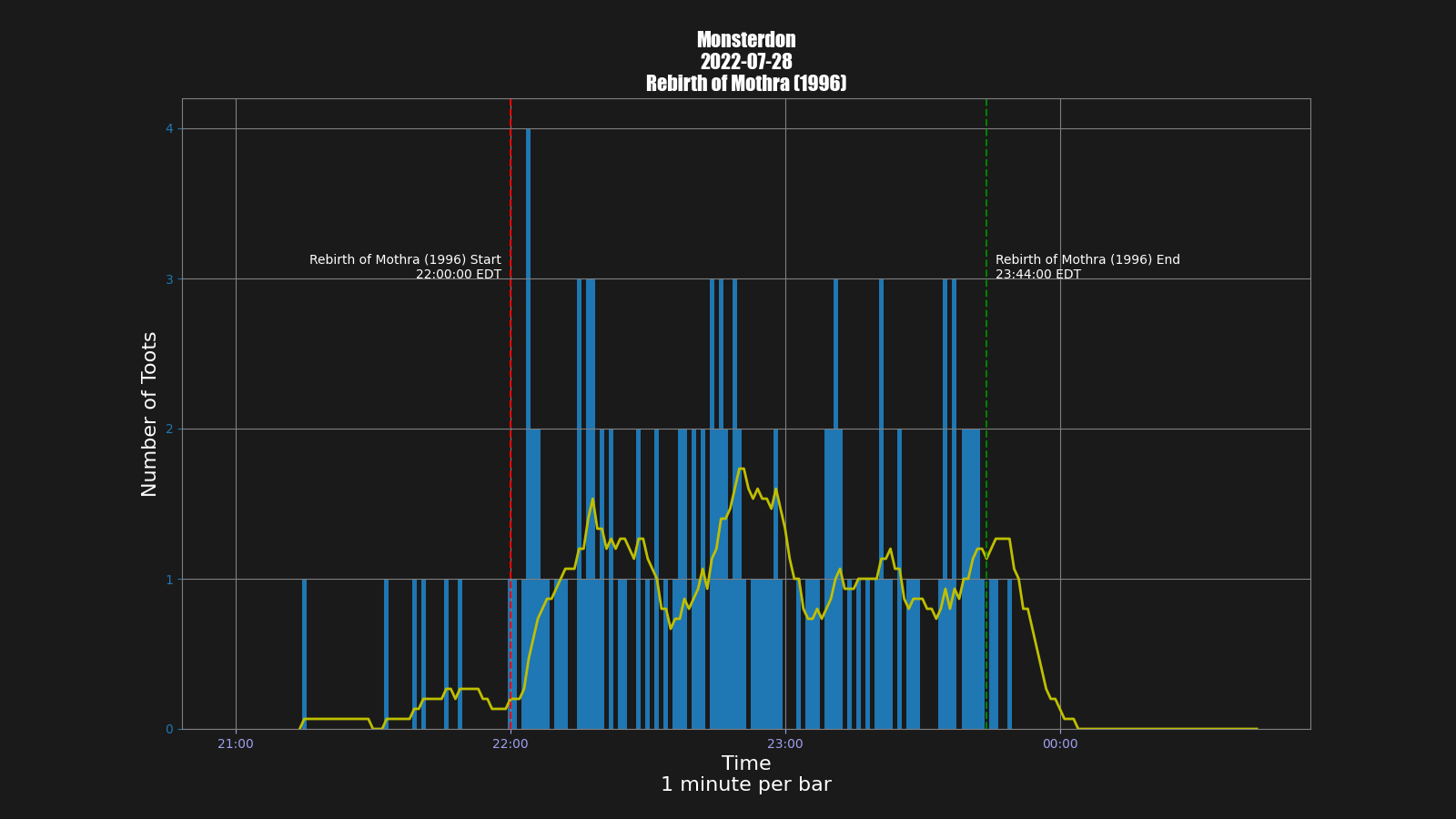 Activity graph. See main page for actual description.
