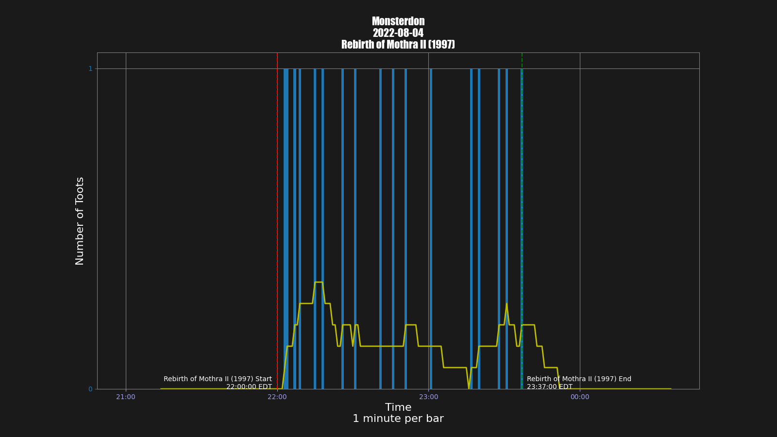 Activity graph. See main page for actual description.