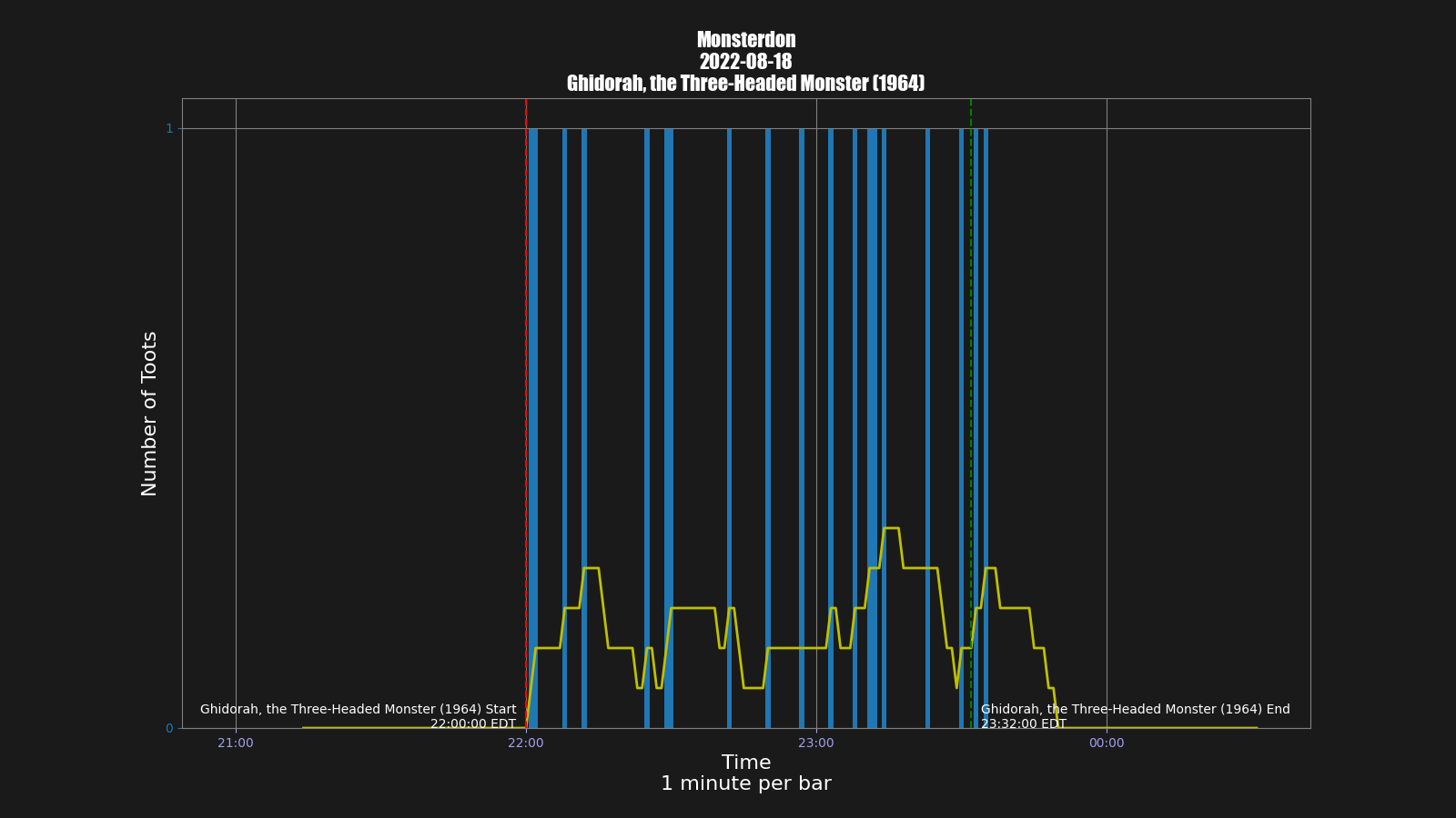 Activity graph. See main page for actual description.