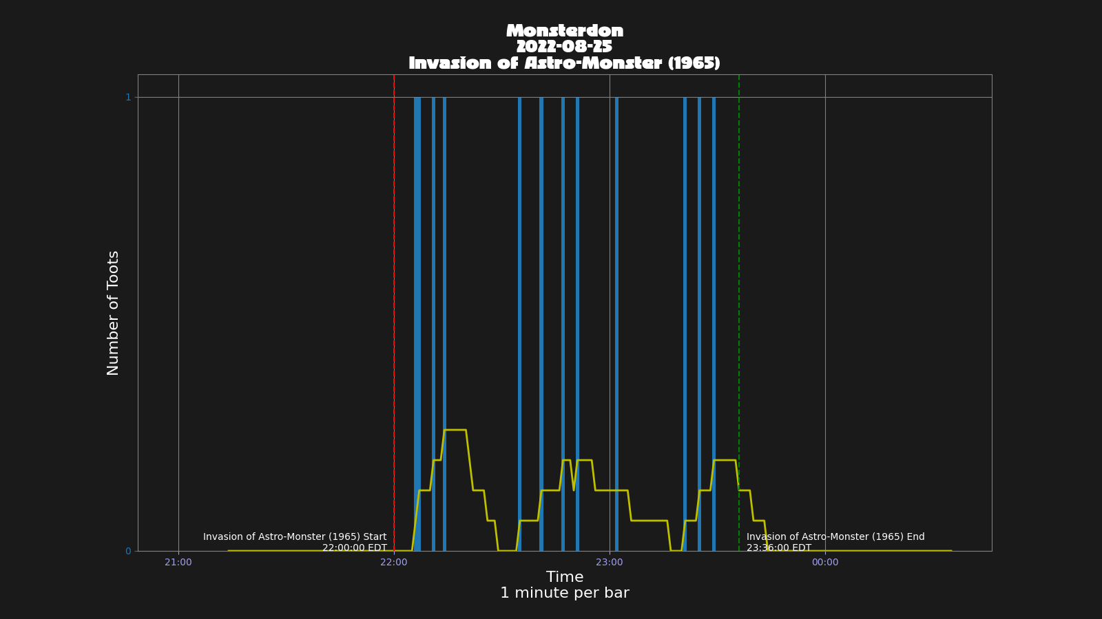 Activity graph. See main page for actual description.