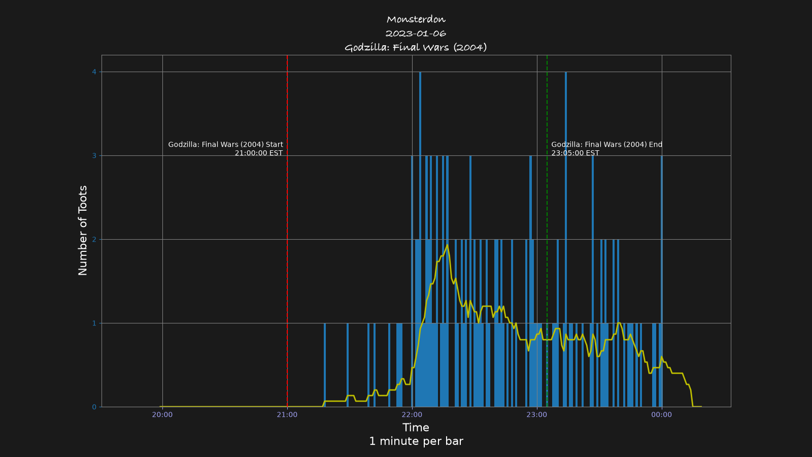 Activity graph. See main page for actual description.