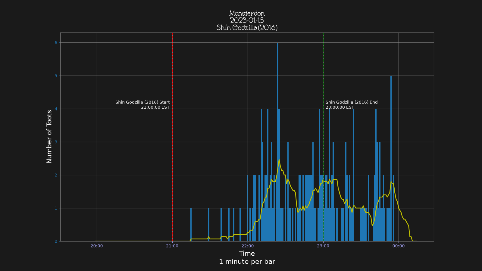 Activity graph. See main page for actual description.
