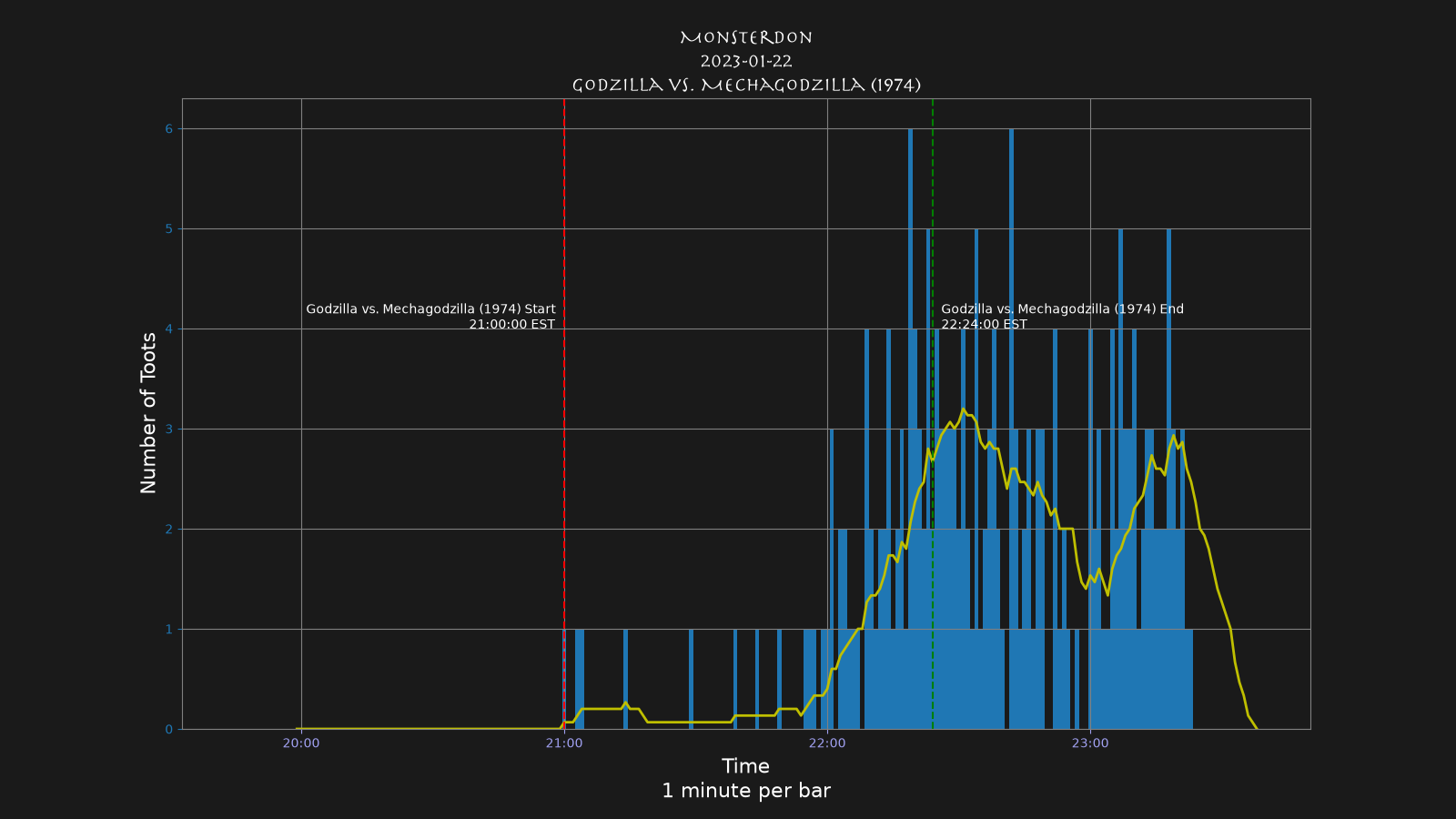 Activity graph. See main page for actual description.
