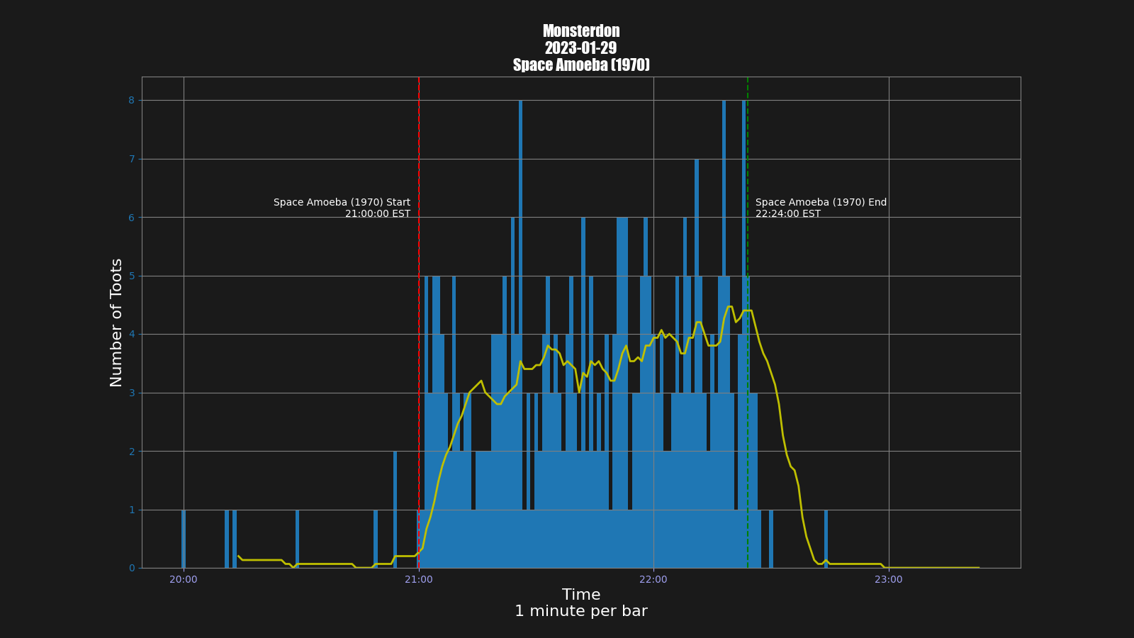 Activity graph. See main page for actual description.