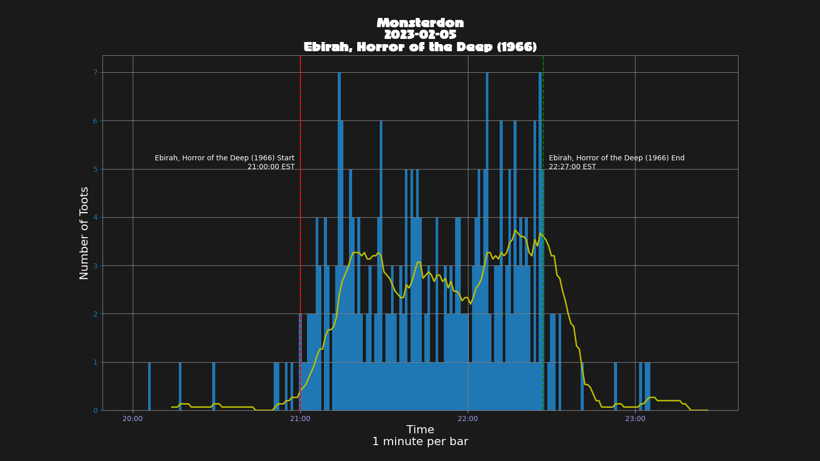 Activity graph. See main page for actual description.