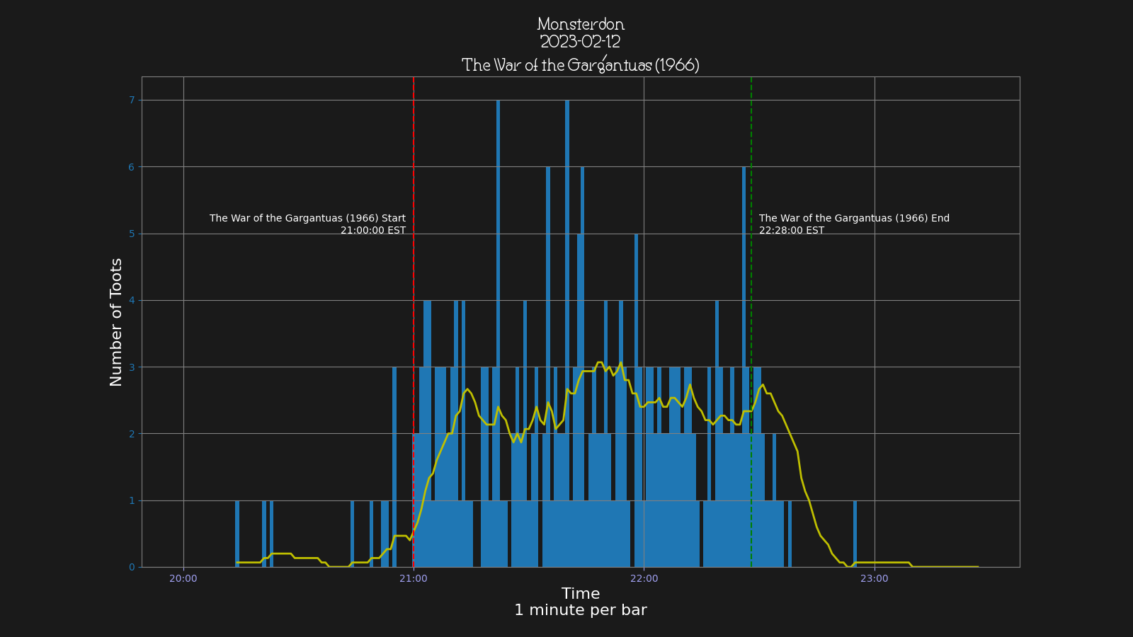 Activity graph. See main page for actual description.