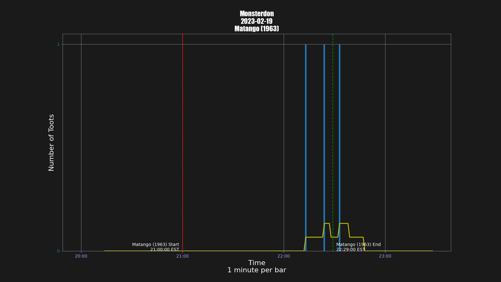 Activity graph. See main page for actual description.