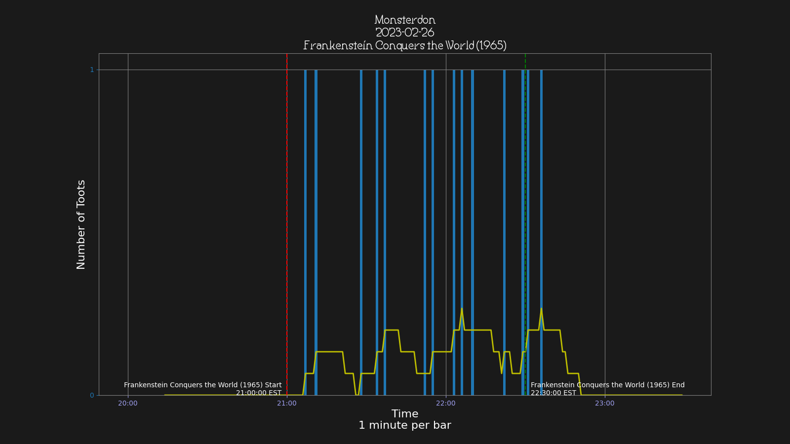 Activity graph. See main page for actual description.