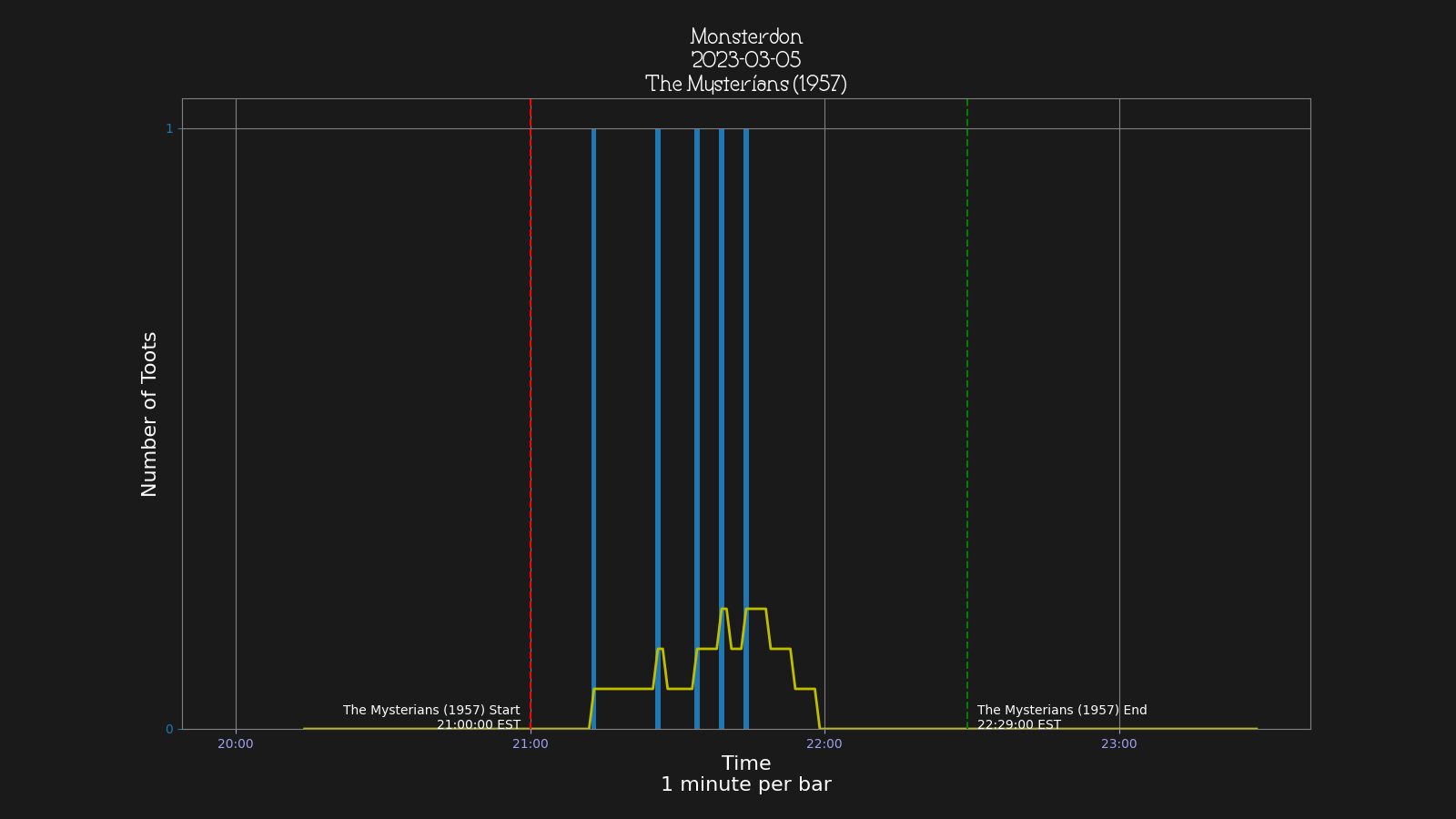 Activity graph. See main page for actual description.