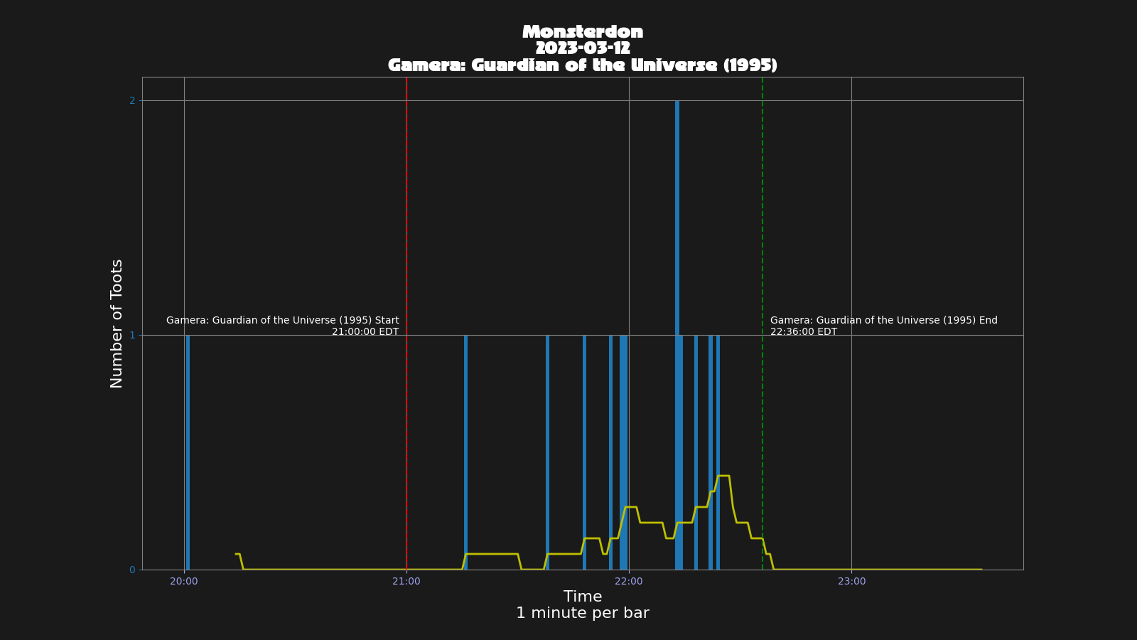 Activity graph. See main page for actual description.