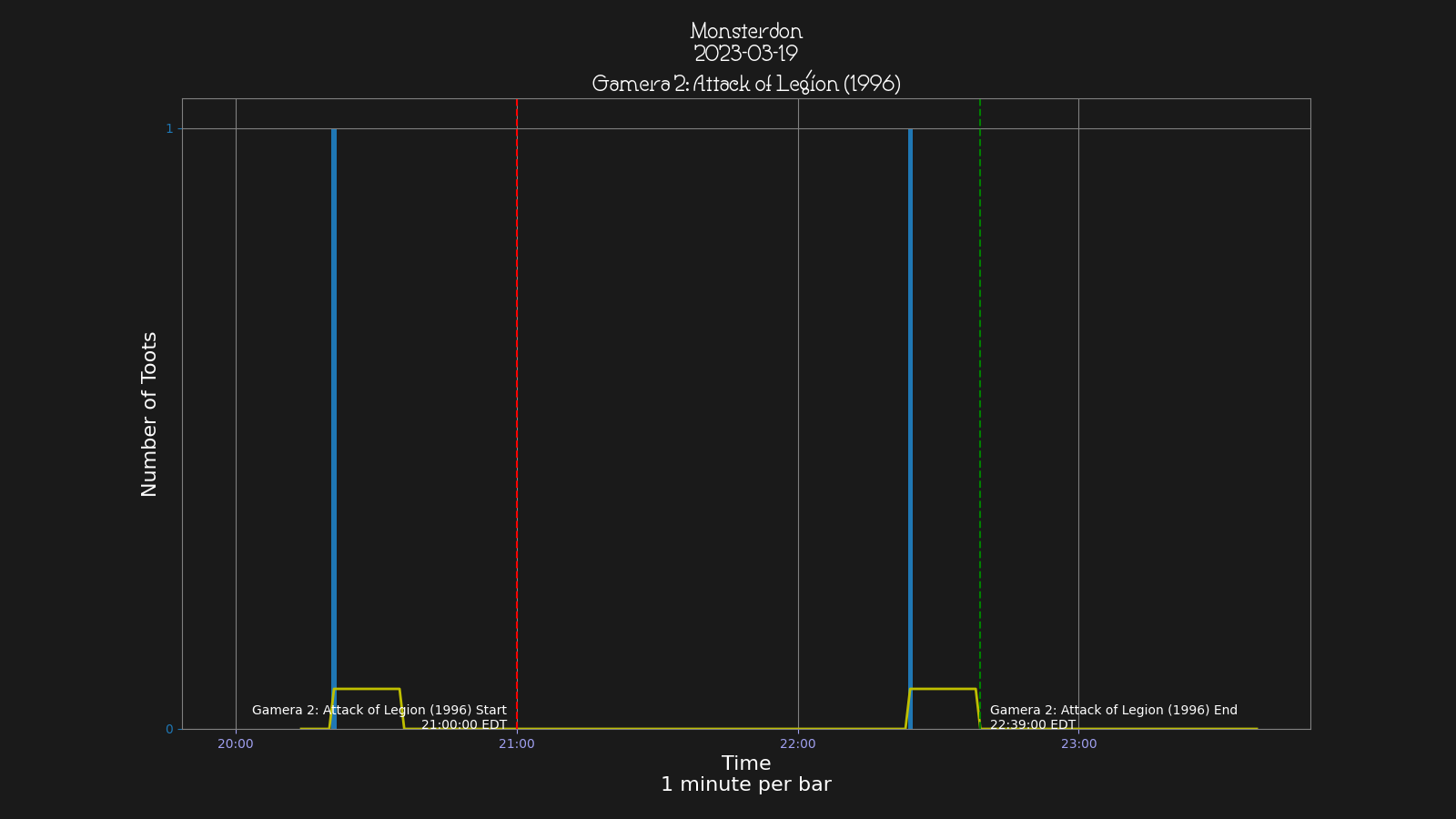 Activity graph. See main page for actual description.