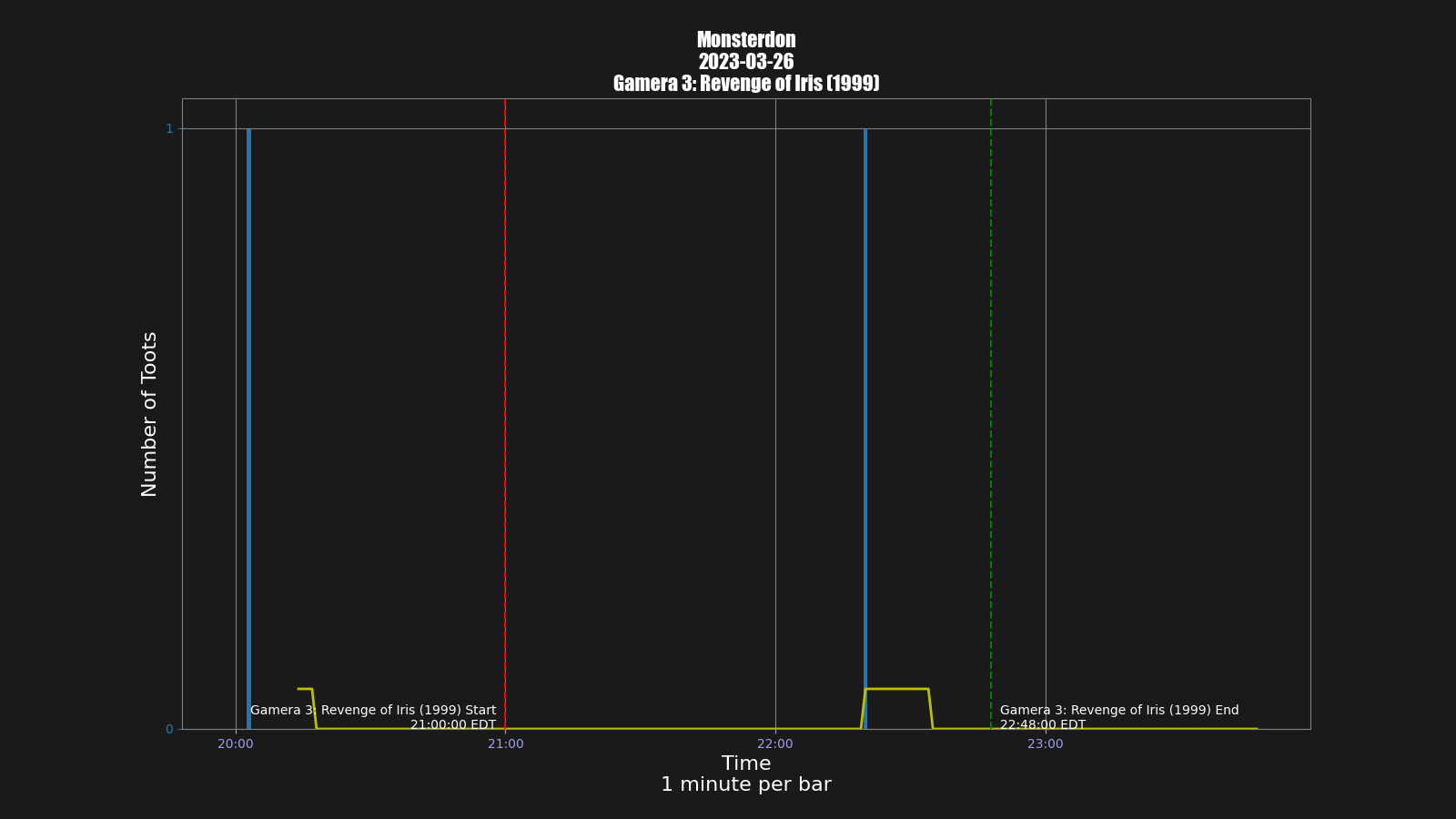 Activity graph. See main page for actual description.