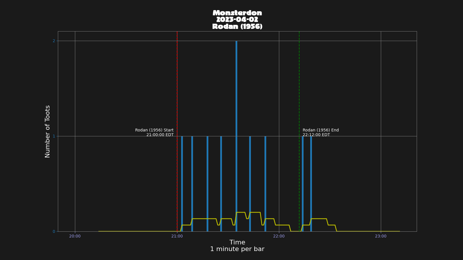 Activity graph. See main page for actual description.