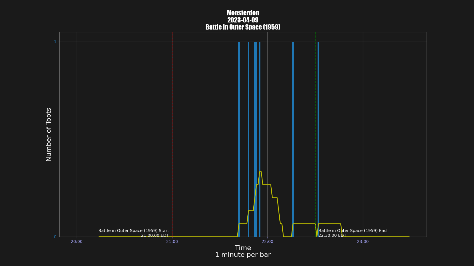 Activity graph. See main page for actual description.