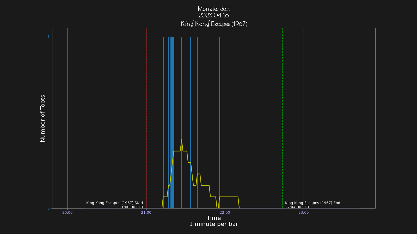 Activity graph. See main page for actual description.