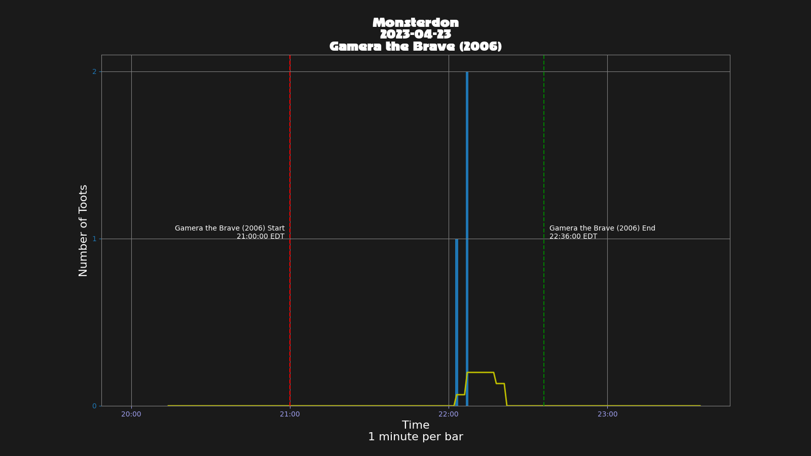 Activity graph. See main page for actual description.