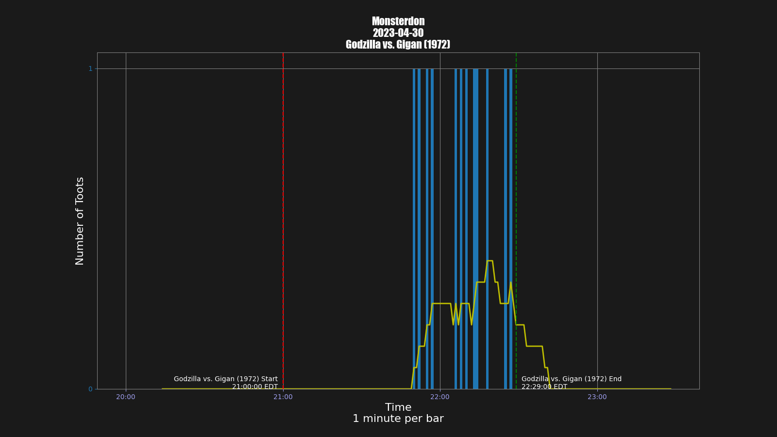 Activity graph. See main page for actual description.