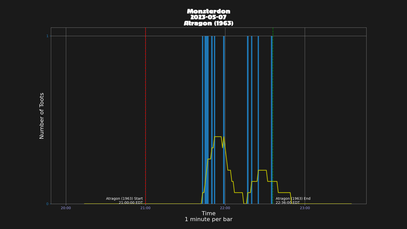 Activity graph. See main page for actual description.