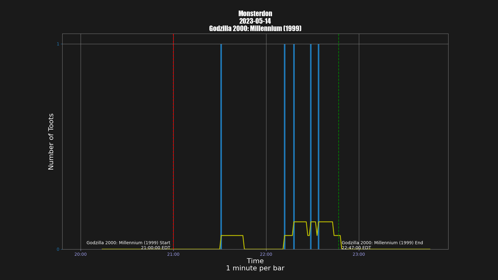 Activity graph. See main page for actual description.