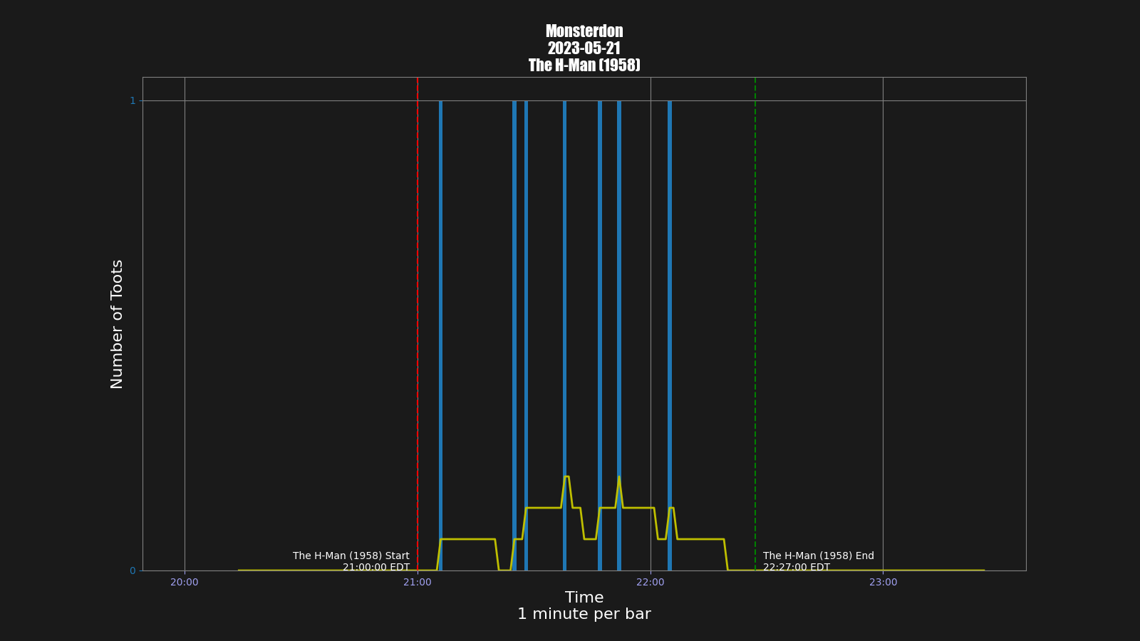 Activity graph. See main page for actual description.