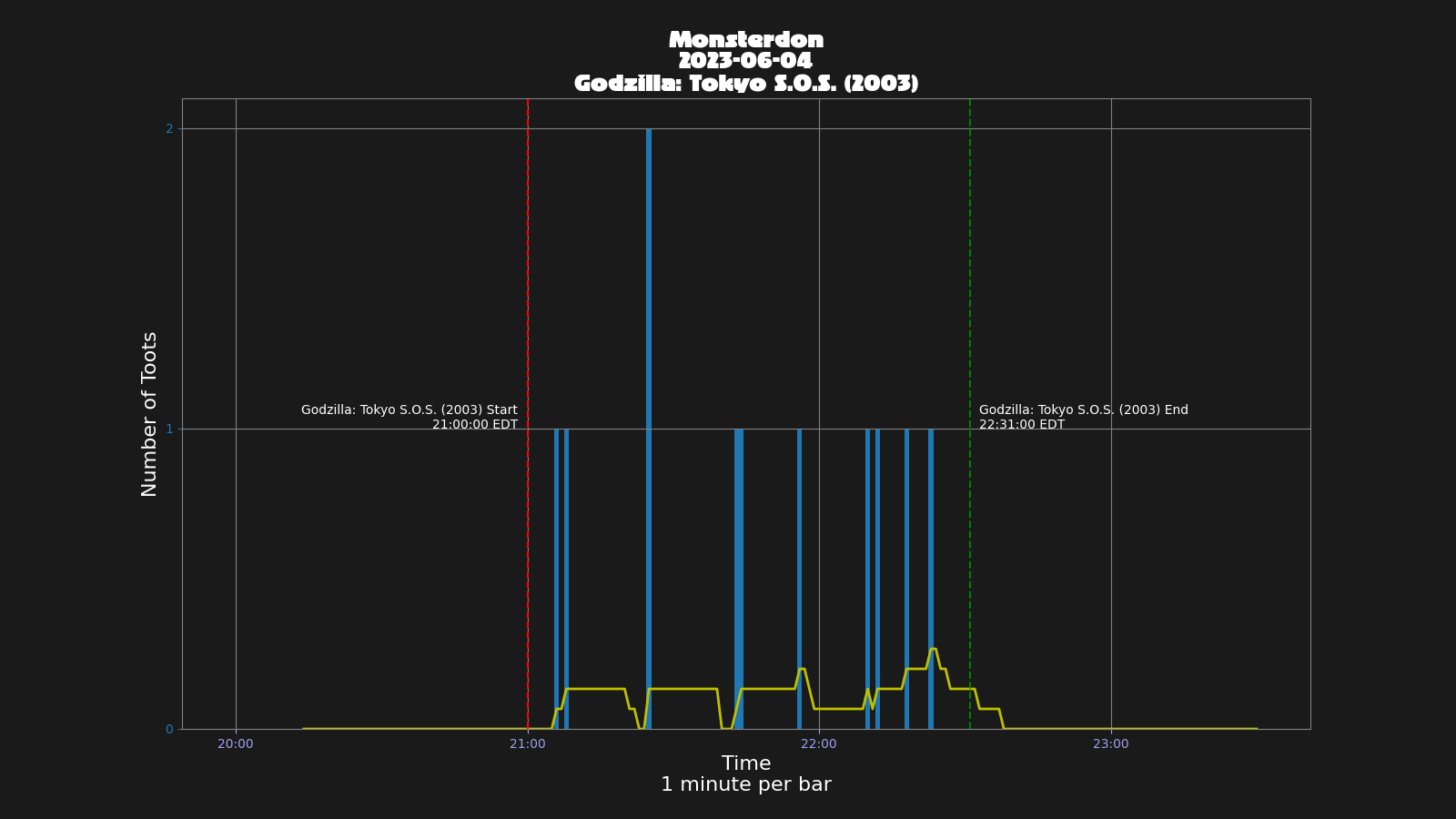Activity graph. See main page for actual description.