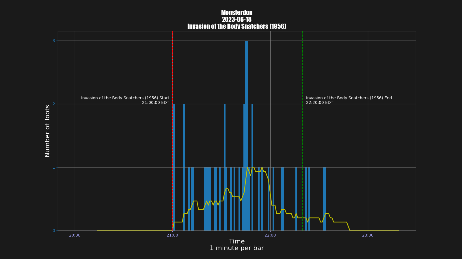 Activity graph. See main page for actual description.