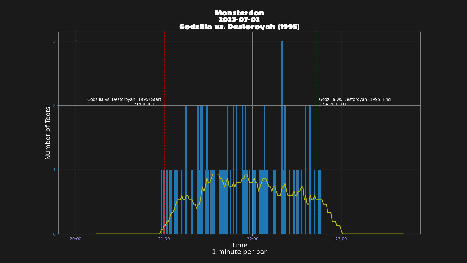 Activity graph. See main page for actual description.