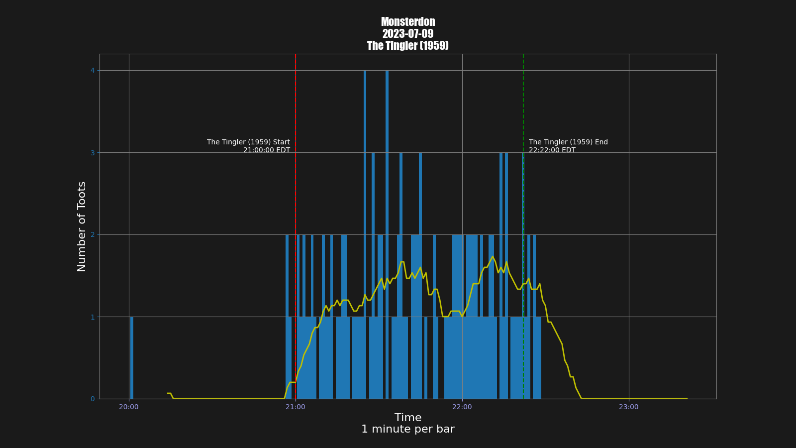 Activity graph. See main page for actual description.