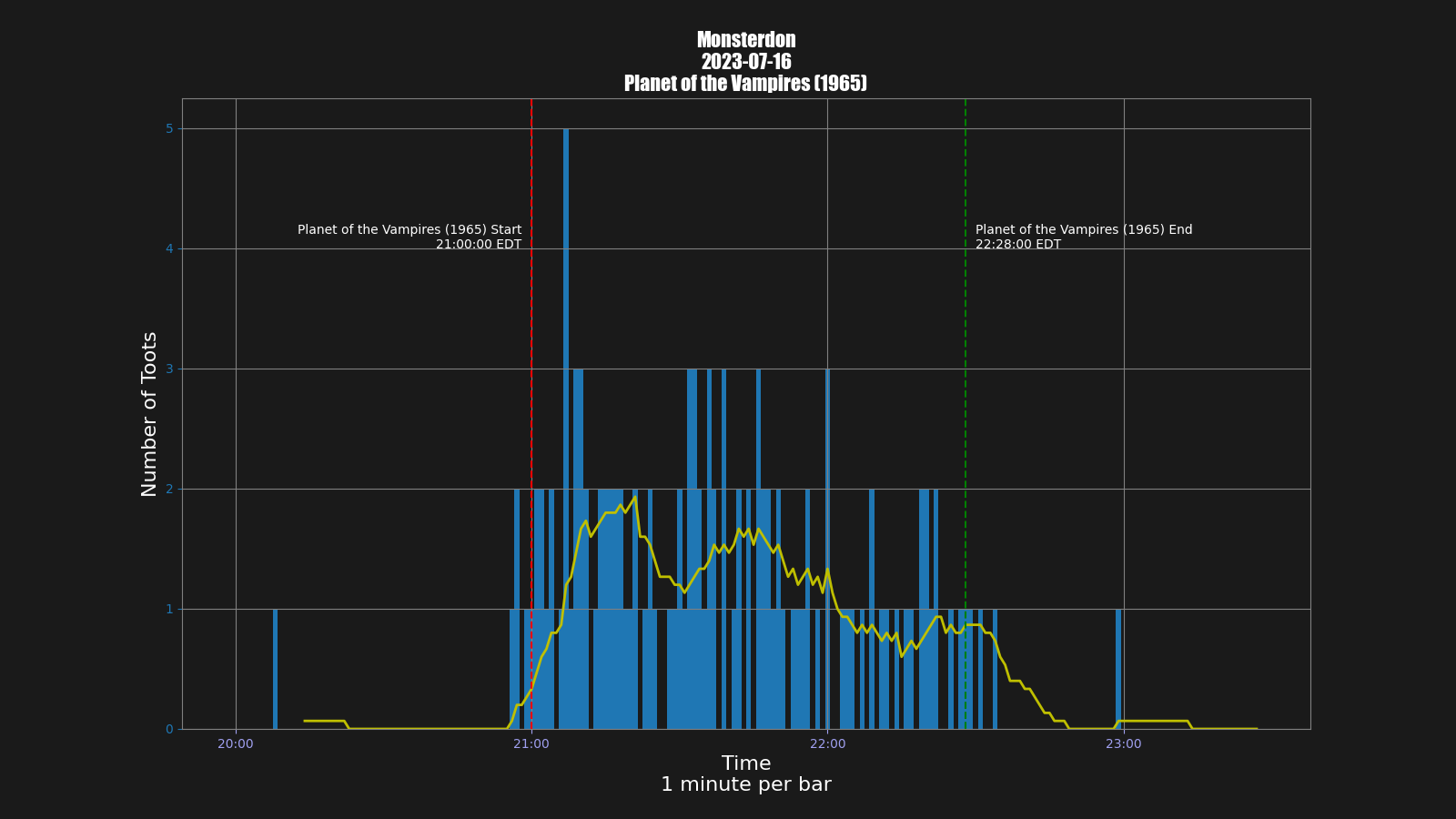 Activity graph. See main page for actual description.