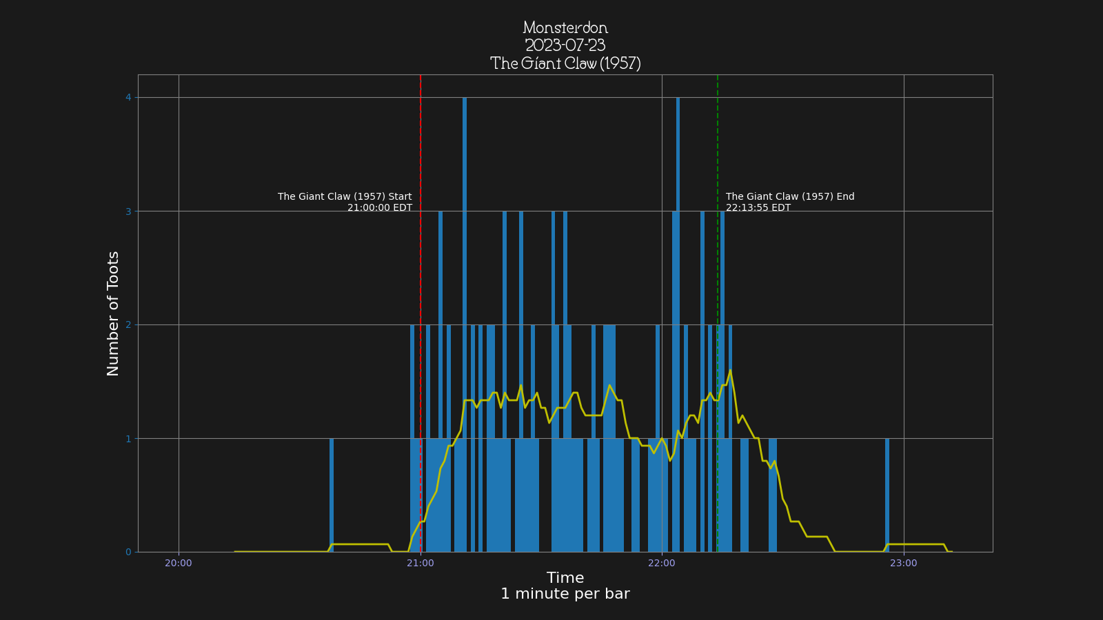 Activity graph. See main page for actual description.