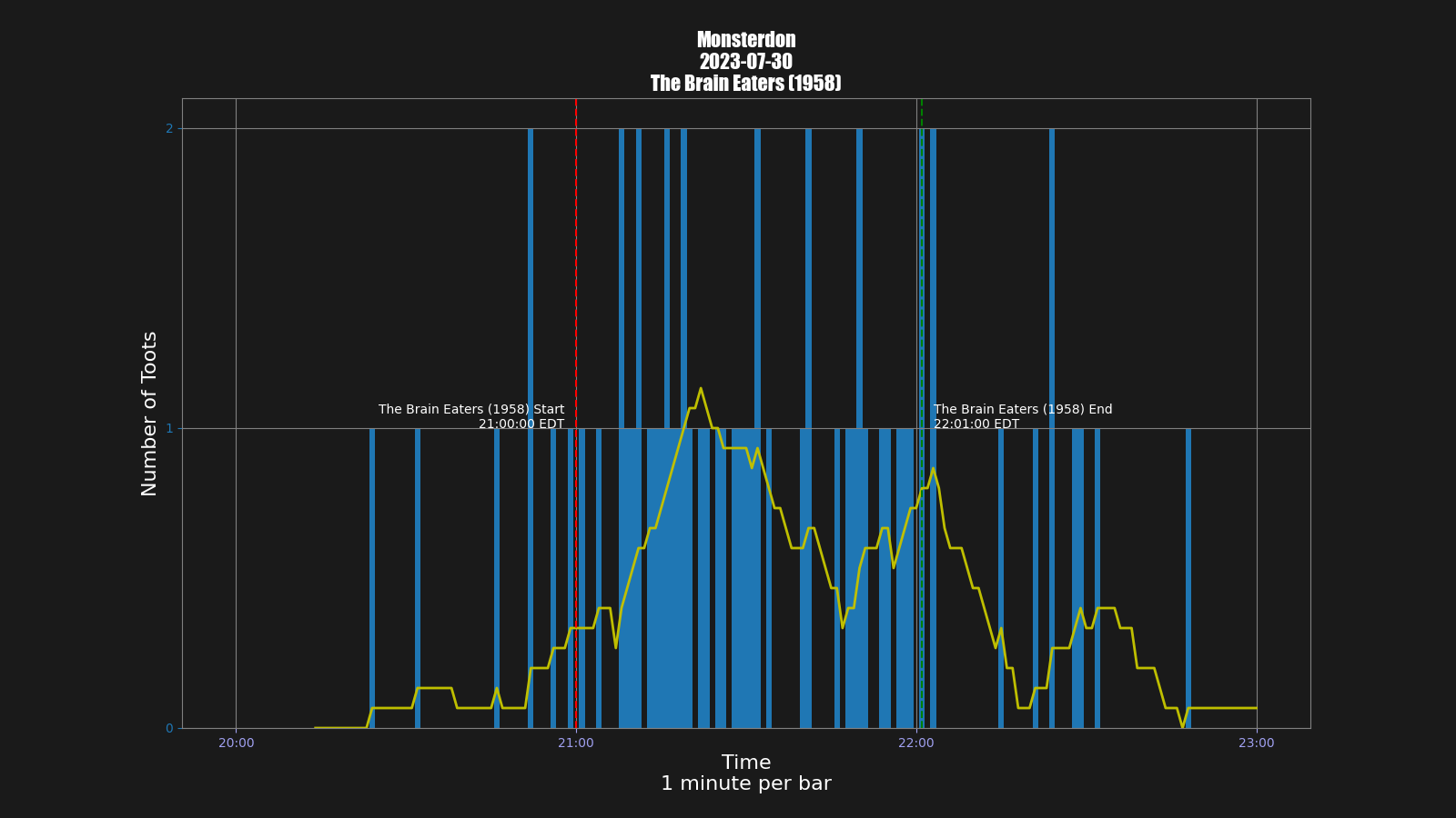 Activity graph. See main page for actual description.
