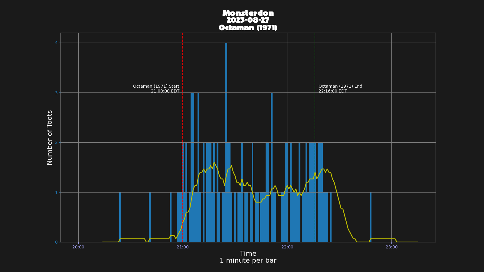 Activity graph. See main page for actual description.